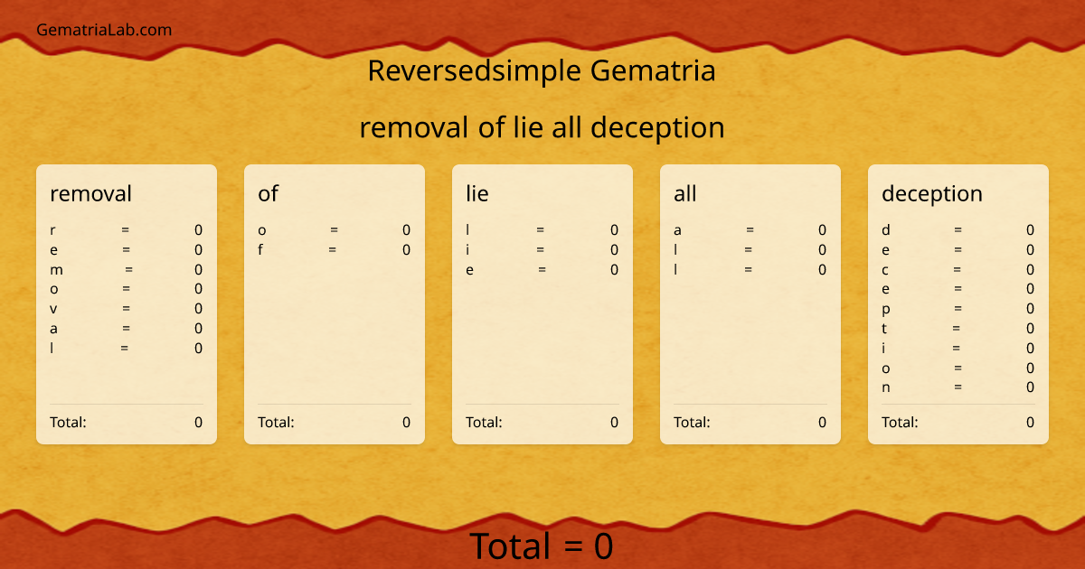 removal of lie all deception in reversedsimple Gematria